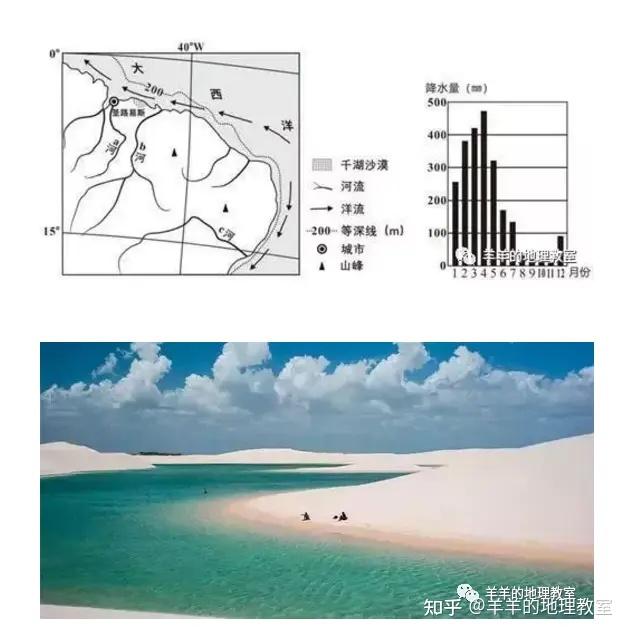 热带沙漠气候景观名称图片