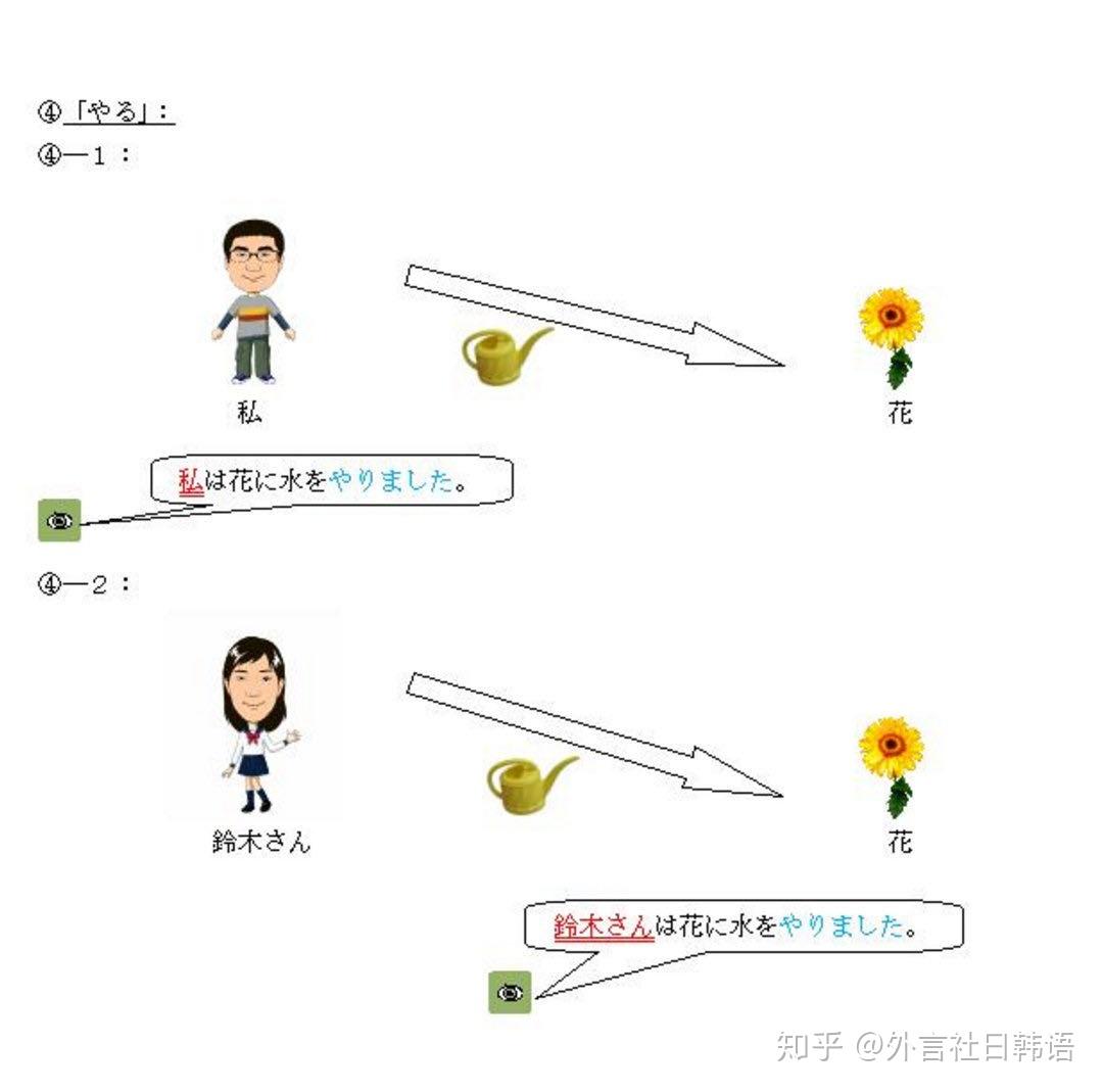 日语授受关系示意图图片