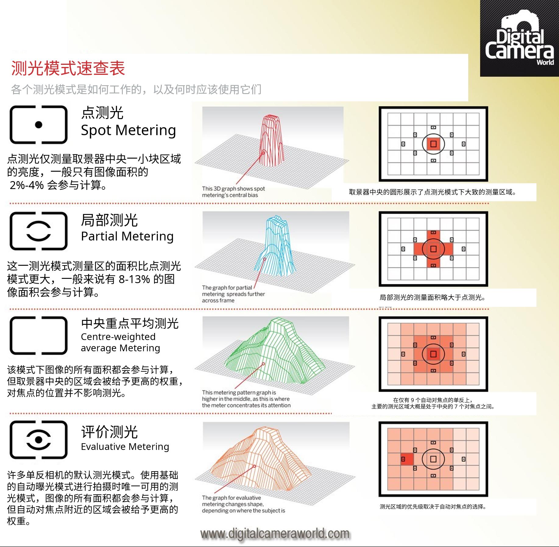 1.2.2 测光 - 知乎