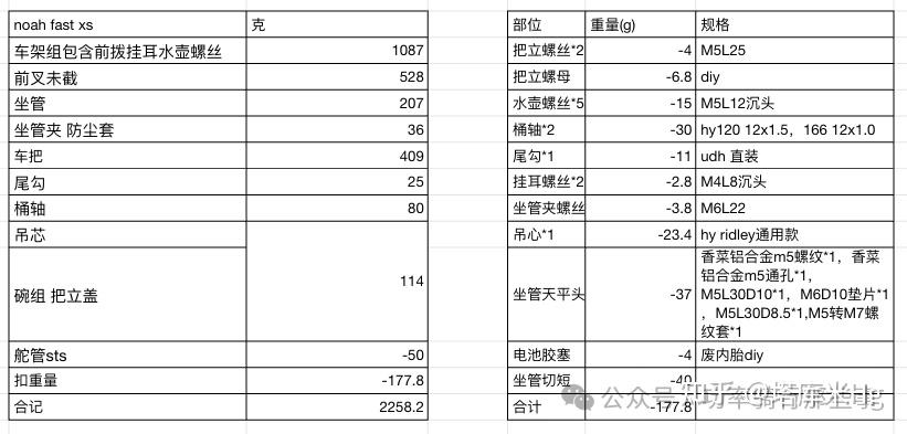 整车6.7kg的Ridley Noah 3.0 一辆被误解的优秀气动公路车 - 知乎
