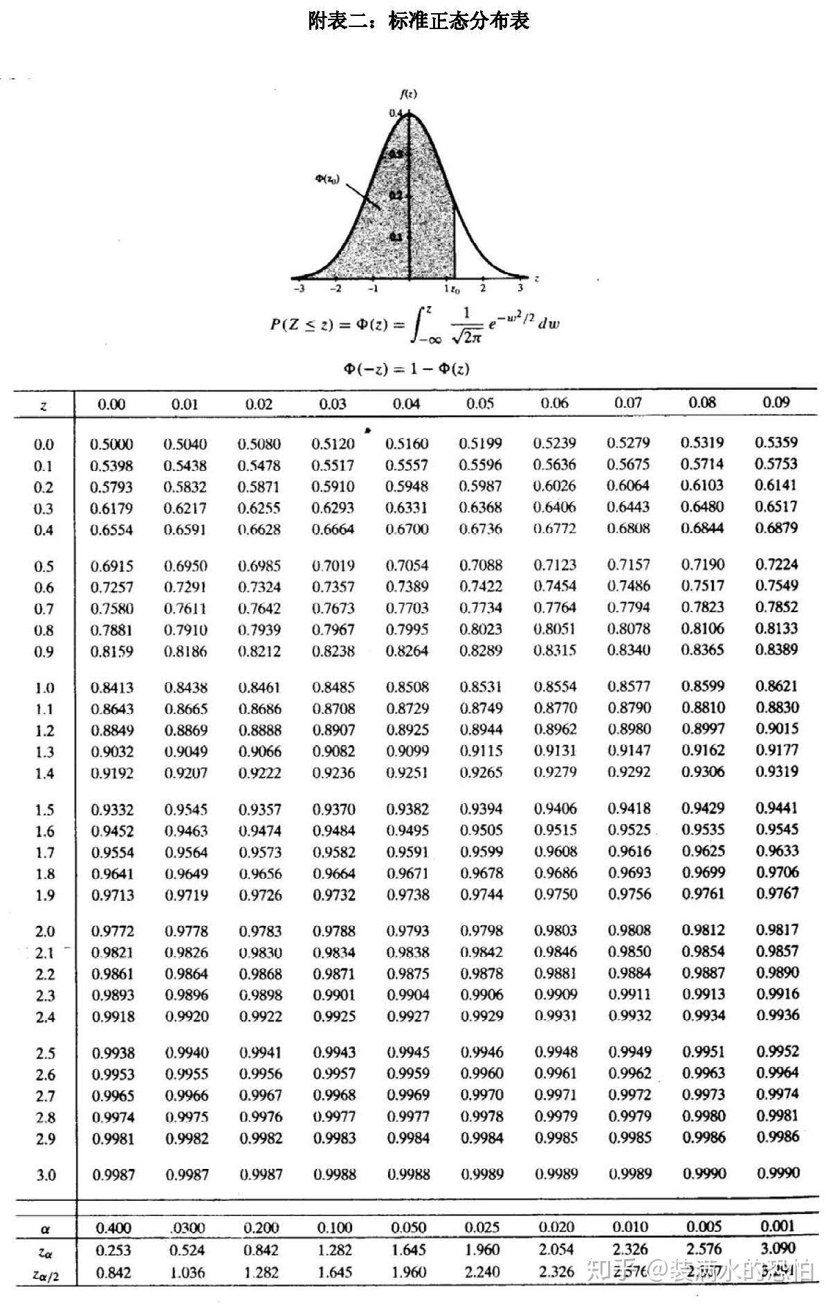 如何进行统计分析 知乎