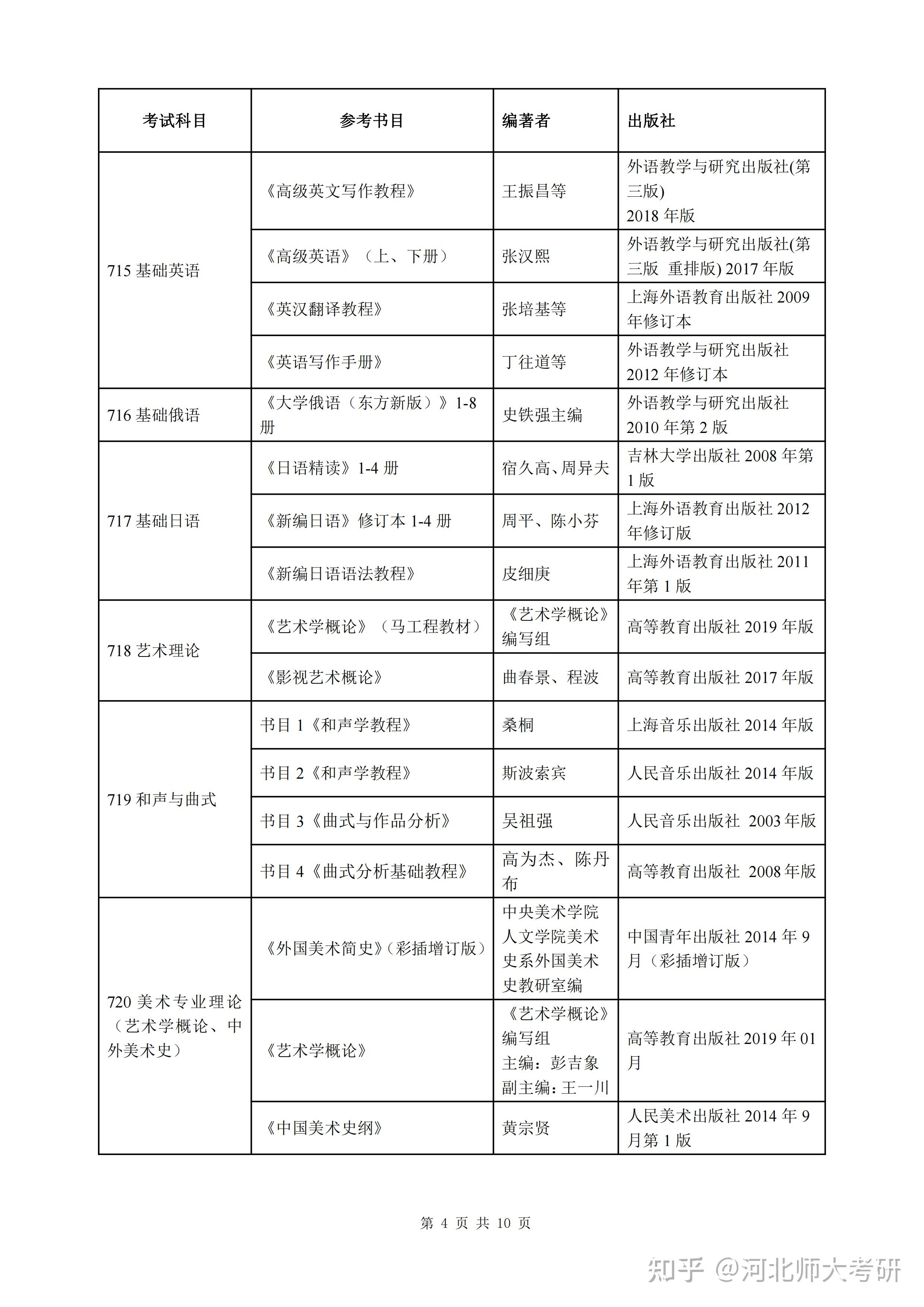 河北师范大学2023年硕士研究生招生考试初试参考书目 - 知乎