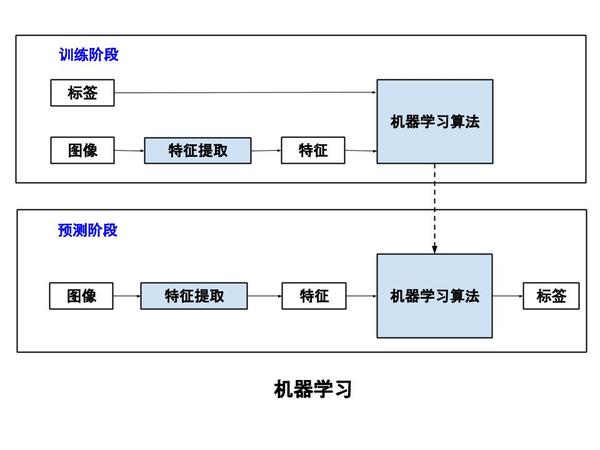 技术深度学习八大开源框架之tensorflow