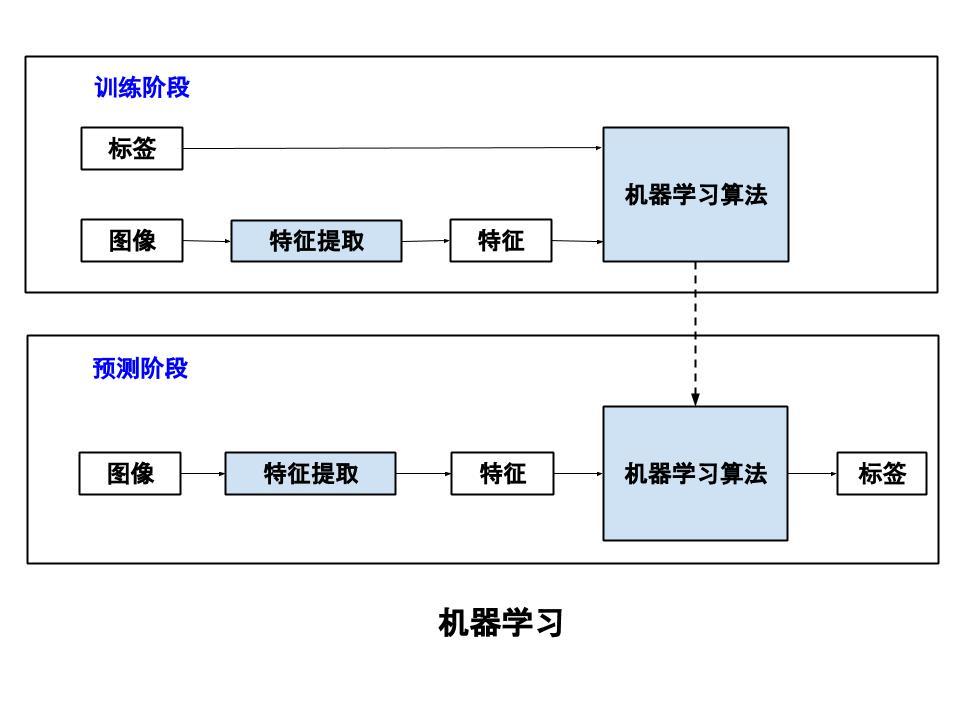 技术深度学习八大开源框架之tensorflow