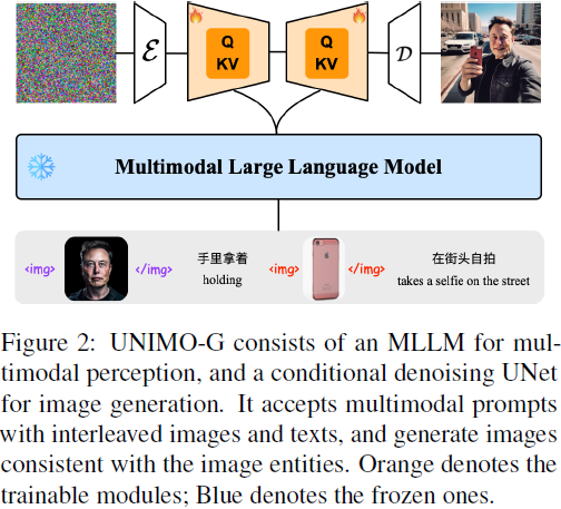 （2024，MLLM，扩散，中文数据集扩散预训练，多模态提示引导微调）UNIMO-G：通过多模态条件扩散进行统一图像生成 - 知乎