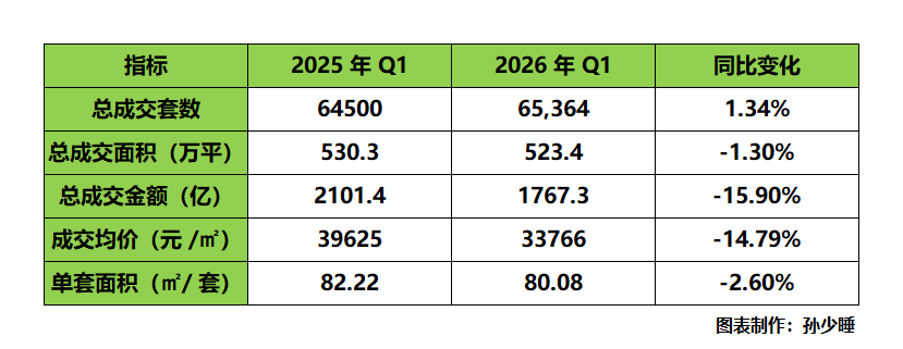 上海楼市3月天量成交,带不动这个数据 - 知乎
