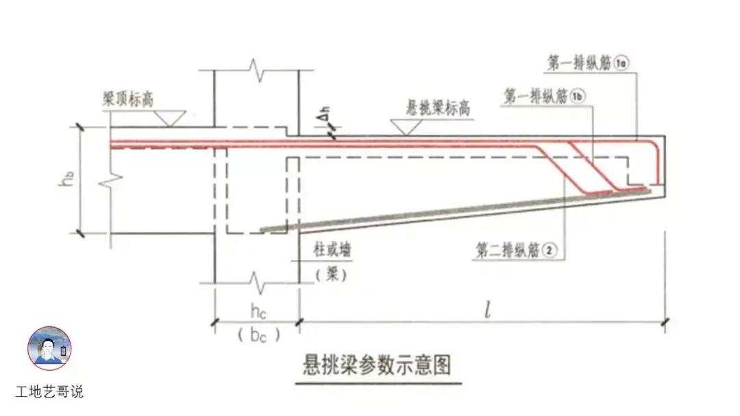 结构钢筋89种构件图解一文搞定，建议收藏！ - 知乎