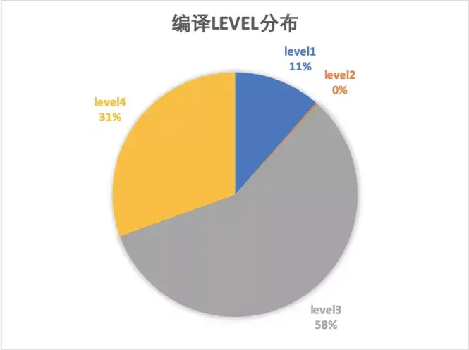 [轉帖]JVM效能提升50%，聊一聊背後的秘密武器Alibaba Dragonwell