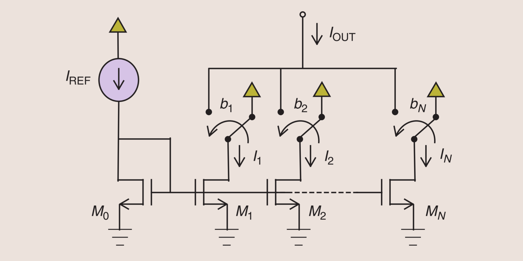 Idac Layout 王小桃带你读文献:工艺误差与器件失配 Process Variation and Pelgrom's Law - 知乎