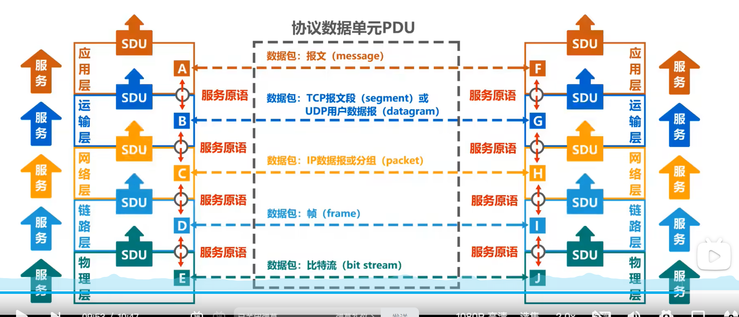 计算机网络的概念，计算机网络的概念是什么