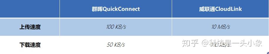 新手“群”?老手“威”?群晖VS威联通,一篇打尽所有不同插图14 新手“群”?老手“威”?群晖VS威联通,一篇打尽所有不同插图14