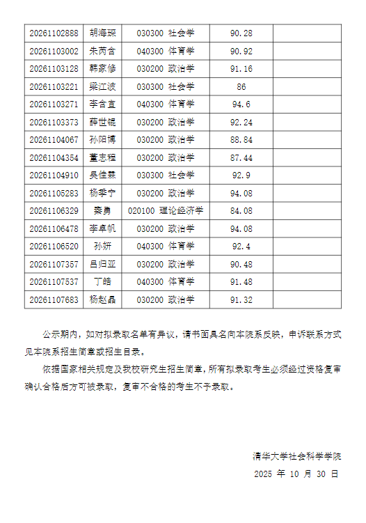 2026清华大学社会科学学院博士录取名单公示 - 知乎