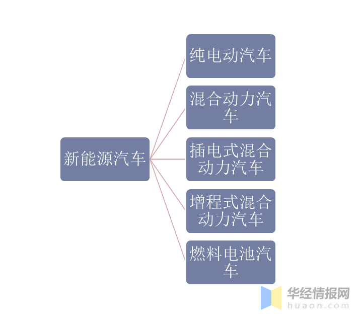 2021年中国新能源汽车行业pest分析:技术进步驱动行业向好「图」