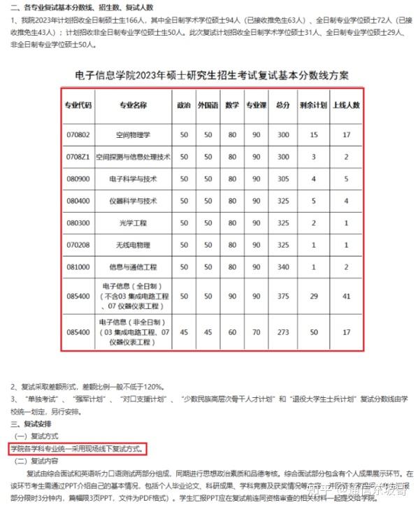 23电子调剂必看！各大高校公布2023考研调剂公告（十三），持续更新中…… 知乎