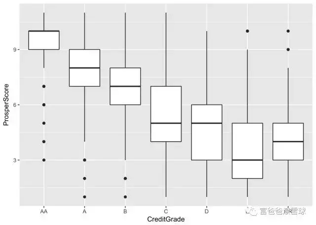 74, df = 84851, p-value   2.2e-16
