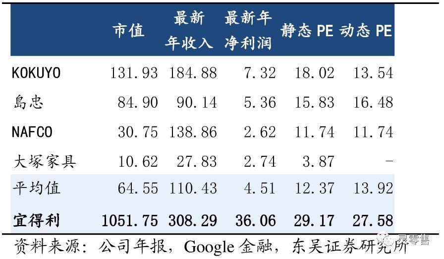 公司营业额人均gdp_北京人均GDP富裕背后 电信从业者转创意产业