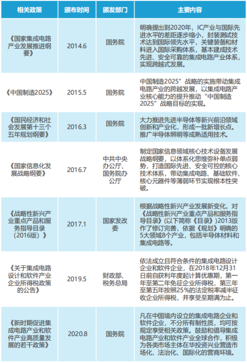 两年大涨200%，市面上11个半导体指数基金谁更强？ - 知乎
