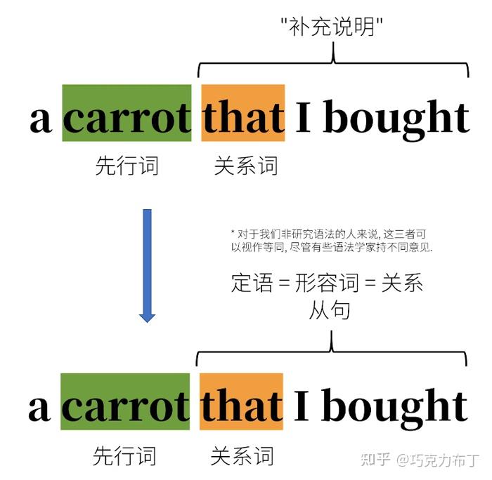 【英语语法】英语从句 - 知乎