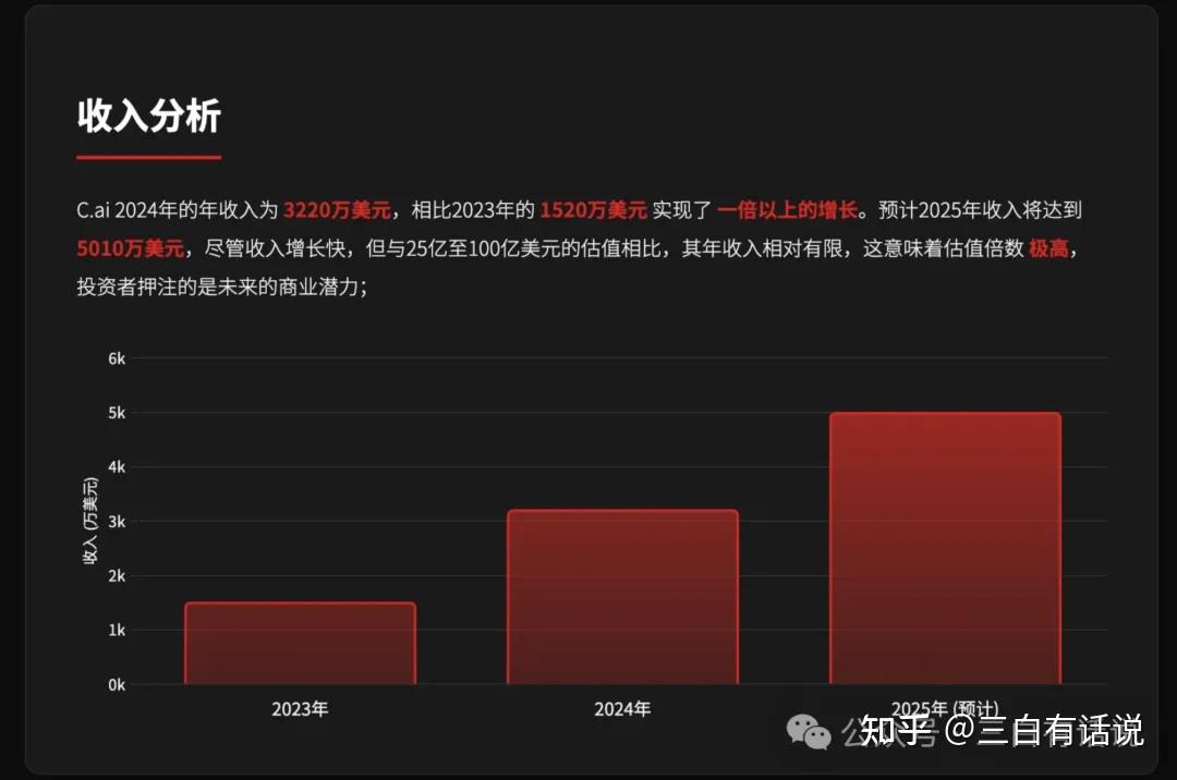 万字深度分析:Character.ai - 知乎