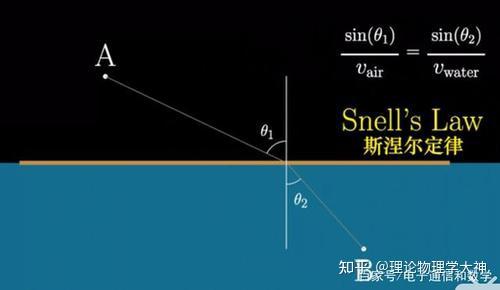 费马原理 - 知乎
