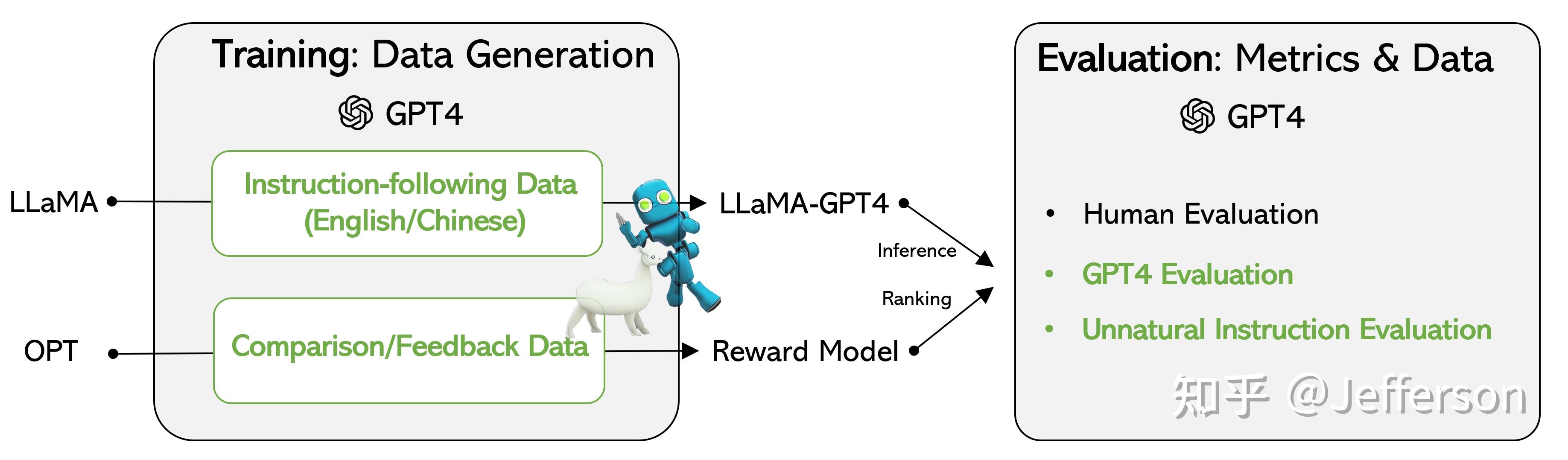 GPT/GPT-2/GPT-3/InstructGPT/GPT-3.5/GPT-4进化之路（LTS） - 知乎