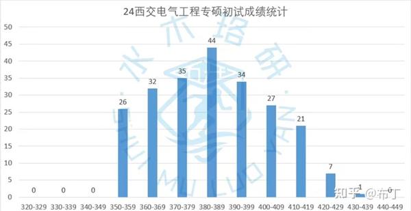 2024年研究生录取分数线_研究生今年录取分数线_202l研究生分数线