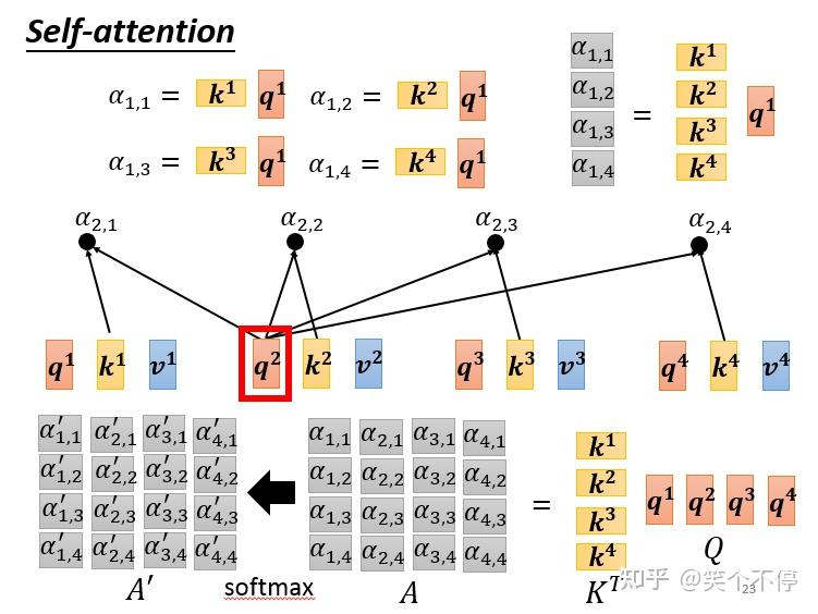 浅析Self-Attention、ELMO、Transformer、BERT、ERNIE、GPT、ChatGPT等NLP Models - 知乎