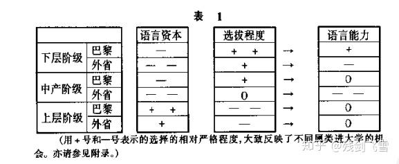 《再生产》—布迪厄的文化再生产理论,布迪厄:教育是阶级的再生产场域