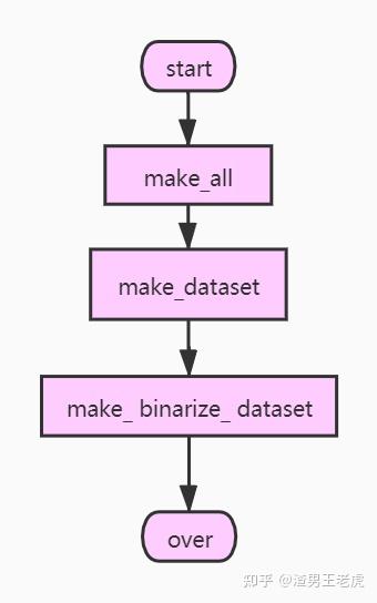 Fairseq 