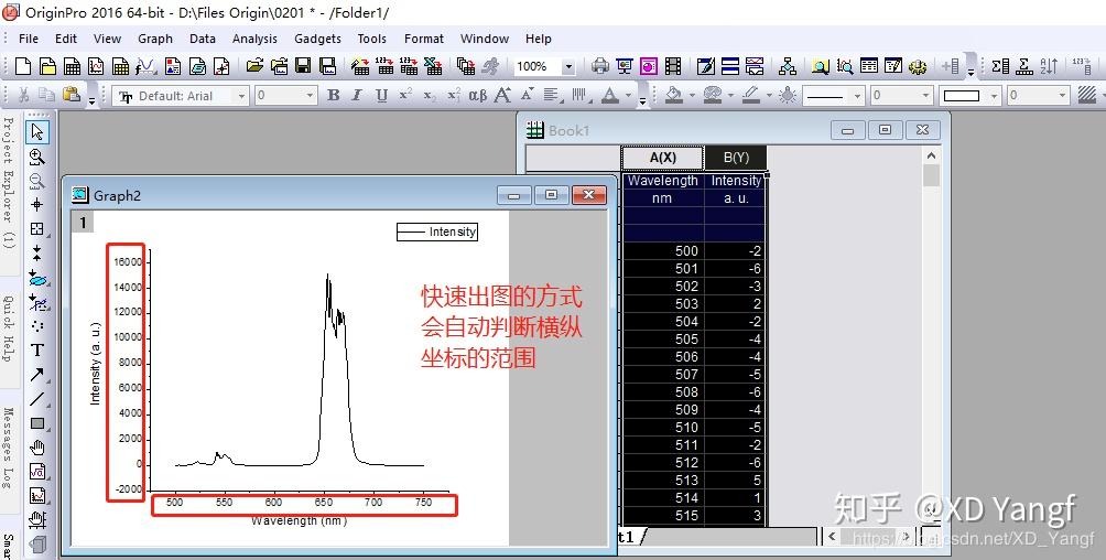 【无机纳米材料科研制图——OriginLab 0201】Origin光谱图、曲线图绘制 - 知乎