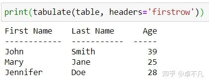 在Python中如何优雅地创建表格 - 知乎