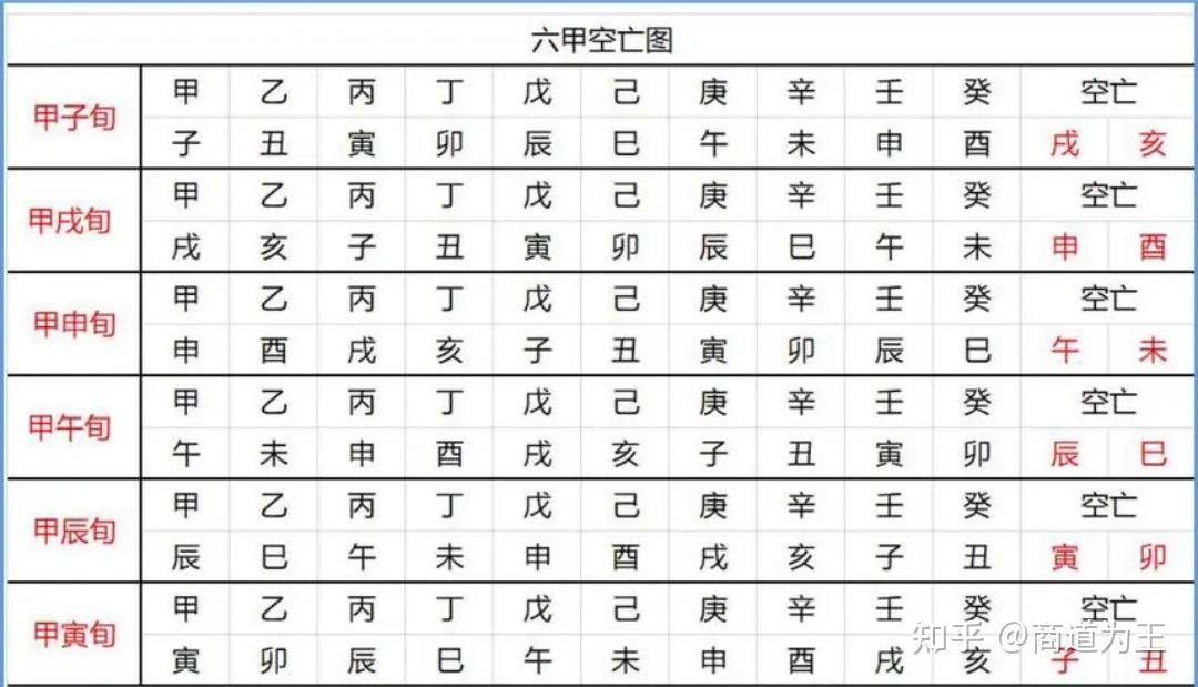 空亡是什么意思?好不好?怎么化解?空亡也叫天中煞。 - 知乎