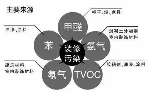 新风换气机怎样清理污垢(新风换气机的主要功能是什么)