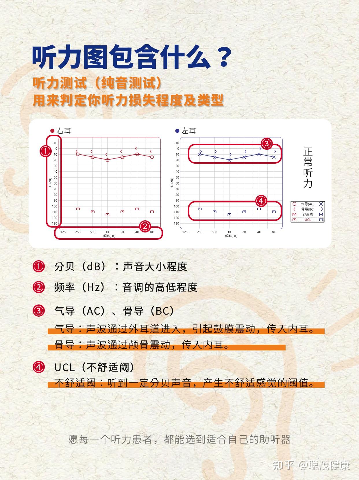 一分钟教你看懂听力图常见内容，保姆级教程 - 知乎