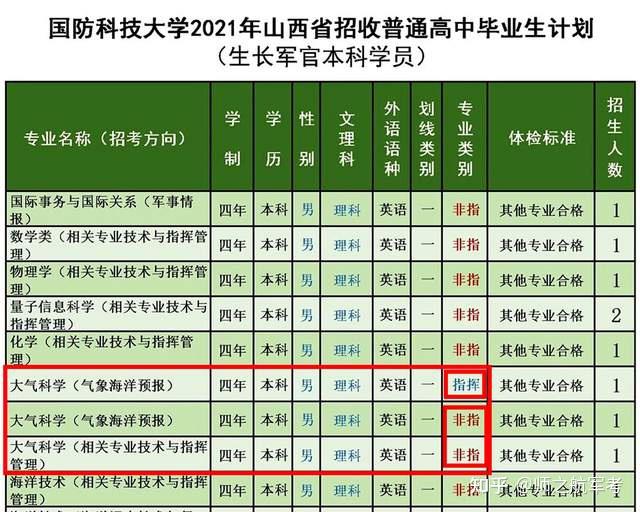 军械工程学院地址_军械工程学院改名了吗_军械工程学院在哪个区