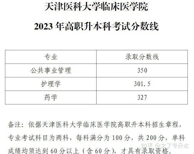 2023年天津專升本各院校錄取分數線彙總