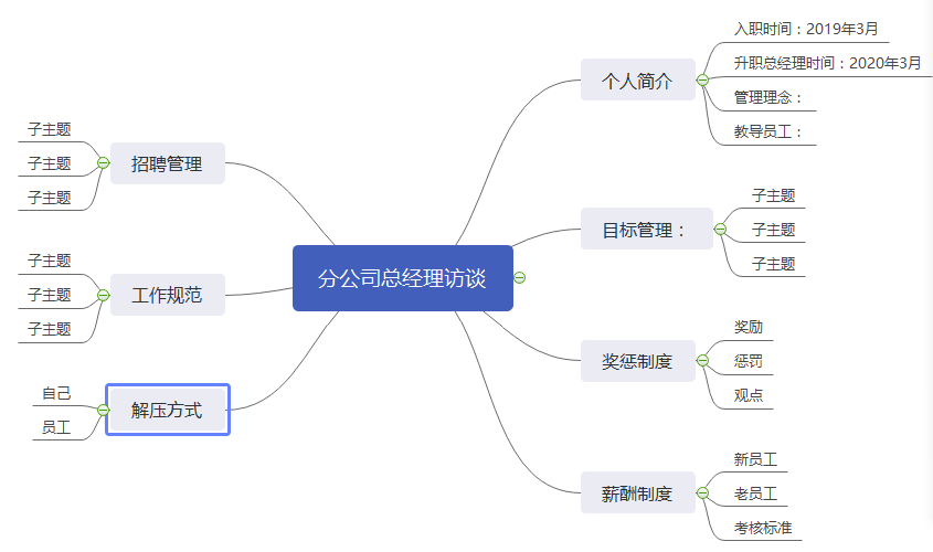 如何用思維導圖提高工作效率