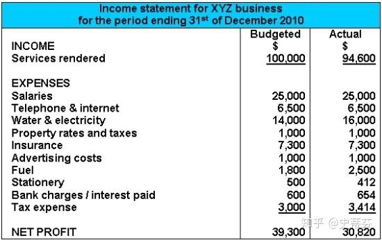 大部分时候bottomline都不是底线的意思那是