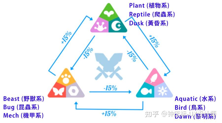 axie infinity游戏下载新手教程 - 知乎