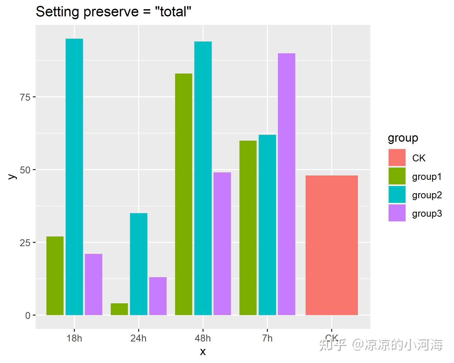 请问大家r语言中用ggplot做条形图但是宽度不一样该如何解决呢