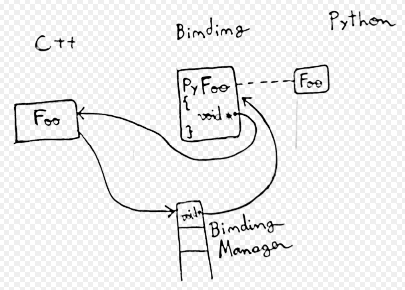 Python标准库笔记 6 Struct模块 知乎 Python标准库笔记 6 Struct模块 知乎