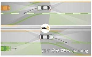 车辆变道解决方案 车辆变道解决方案