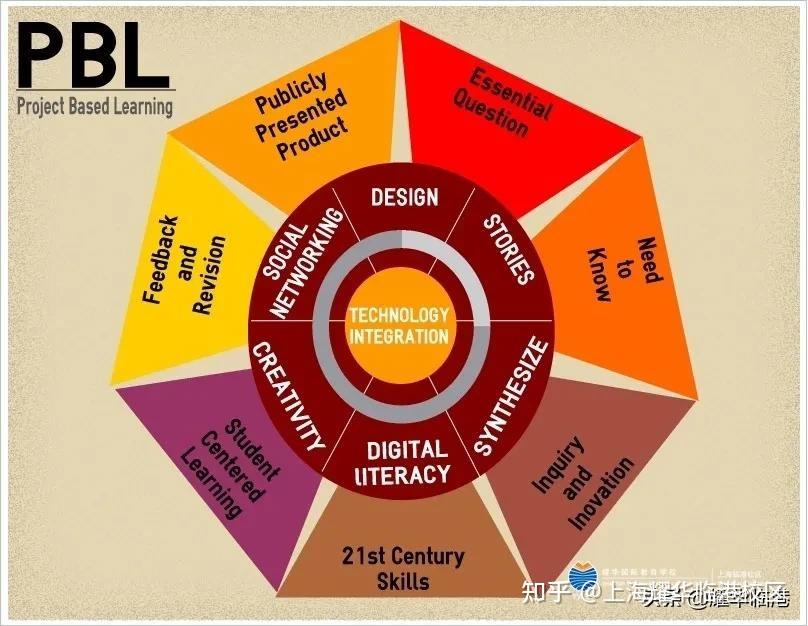 Pbl 