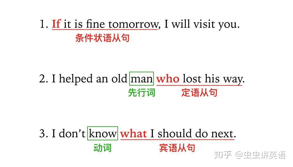 如何区别定语从句，宾语从句和状语从句？| 虫虫讲英语 - 知乎