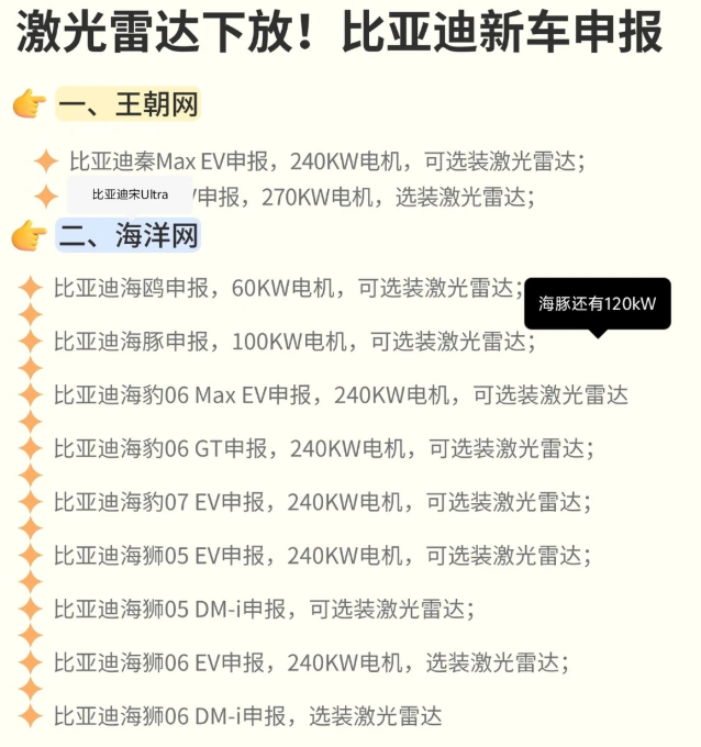 激光雷达全面下放，不是比亚迪一时冲动，而是顺势而为！