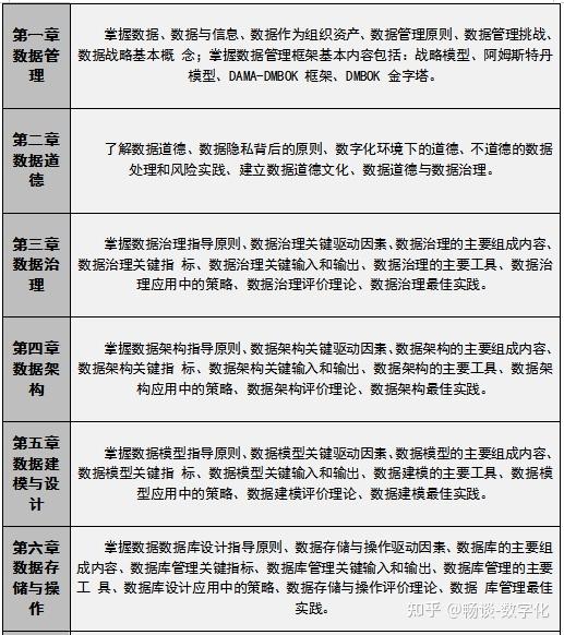 Cdga Index Example CDGA试题、答题卡示例 - 知乎