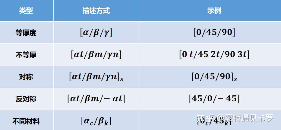 材料力学 python – python 有限要素法 – Witch Crafttavern