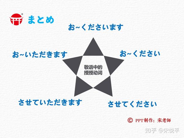 37张ppt，看懂日语授受动词｜帝京日语 - 知乎
