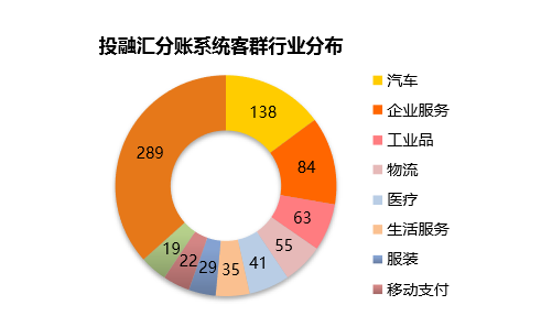 三方支付账户_第三方支付分账系统_三方支付渠道系统