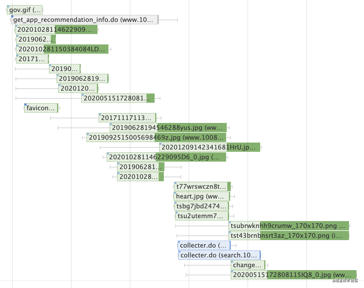 三步法助你快速定位网站性能问题 三步法助你快速定位网站性能问题